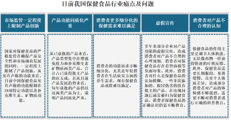 我国保健食品行业 现状剖析、发展弊端与国家监管及企业自律的破局之道